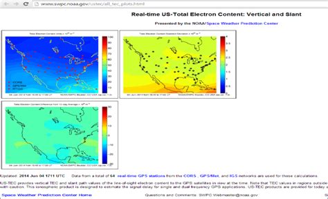 xbree.tb|services.swpc.noaa.gov.